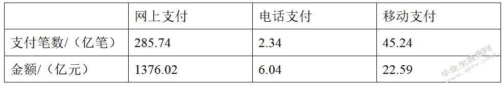 基于互联网金融背景下银行发展策略研究——以中国农业银行为例