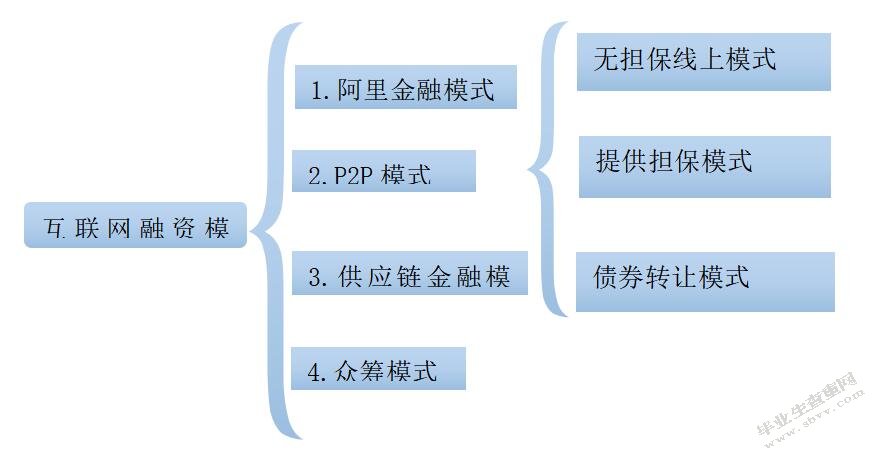 基于互联网金融背景下银行发展策略研究——以中国农业银行为例