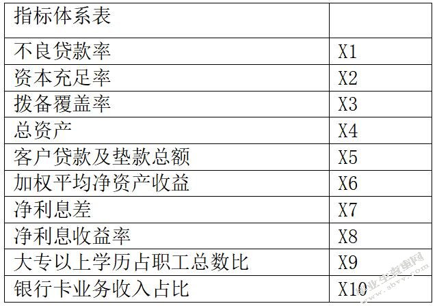 基于互联网金融背景下银行发展策略研究——以中国农业银行为例