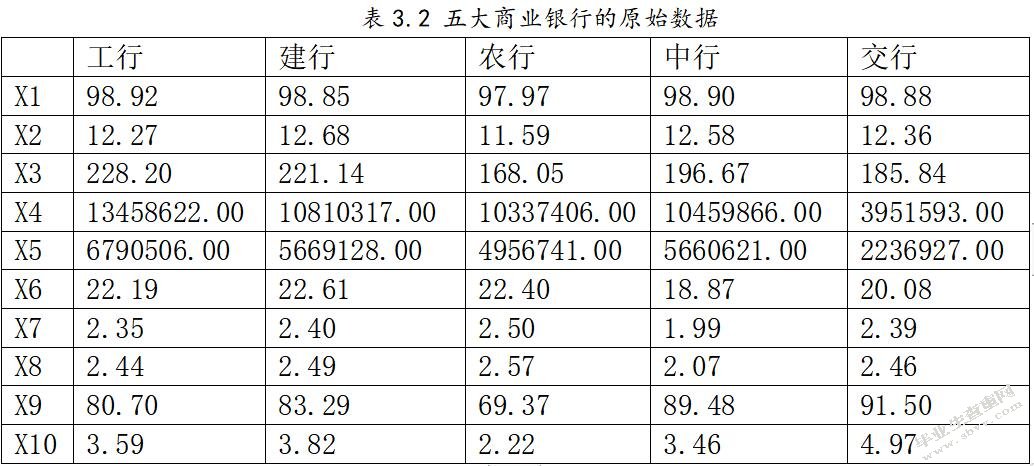 基于互联网金融背景下银行发展策略研究——以中国农业银行为例