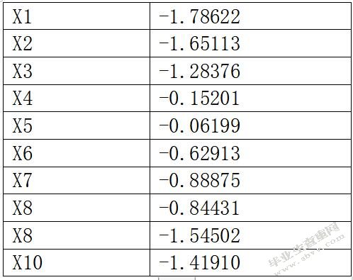 基于互联网金融背景下银行发展策略研究——以中国农业银行为例