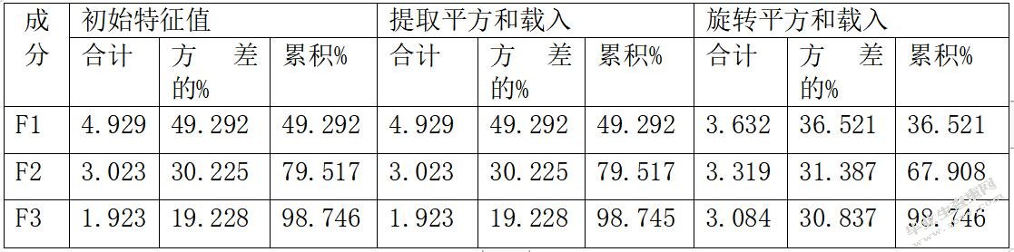 基于互联网金融背景下银行发展策略研究——以中国农业银行为例