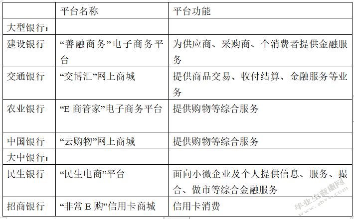 基于互联网金融背景下银行发展策略研究——以中国农业银行为例