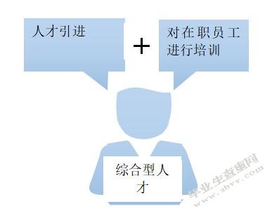 基于互联网金融背景下银行发展策略研究——以中国农业银行为例