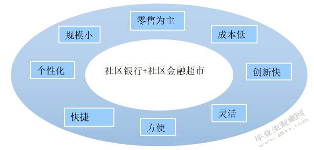 基于互联网金融背景下银行发展策略研究——以中国农业银行为例