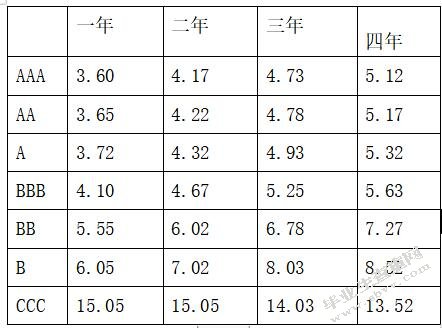 村镇银行风险控制研究——以义乌联合村镇银行为例