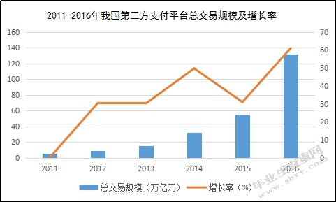 第三方支付平台风险与对策研究——以支付宝为例