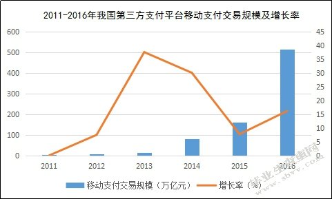 第三方支付平台风险与对策研究——以支付宝为例