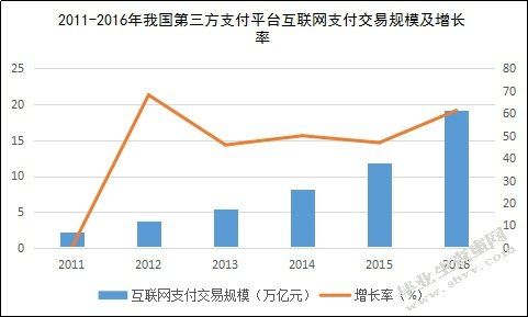 第三方支付平台风险与对策研究——以支付宝为例
