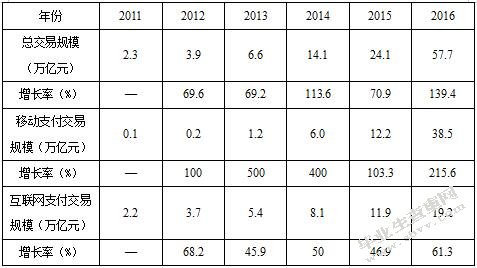 第三方支付平台风险与对策研究——以支付宝为例