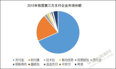 第三方支付平台风险与对策研究——以支付宝为例