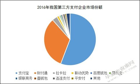 第三方支付平台风险与对策研究——以支付宝为例