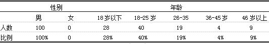 盐城市响水县群众篮球运动开展现状与发展对策
