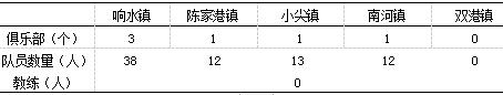 盐城市响水县群众篮球运动开展现状与发展对策