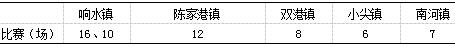 盐城市响水县群众篮球运动开展现状与发展对策