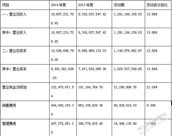 旅游业上市公司盈利及发展能力分析 ——以中青旅为例