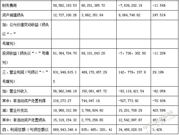 旅游业上市公司盈利及发展能力分析 ——以中青旅为例