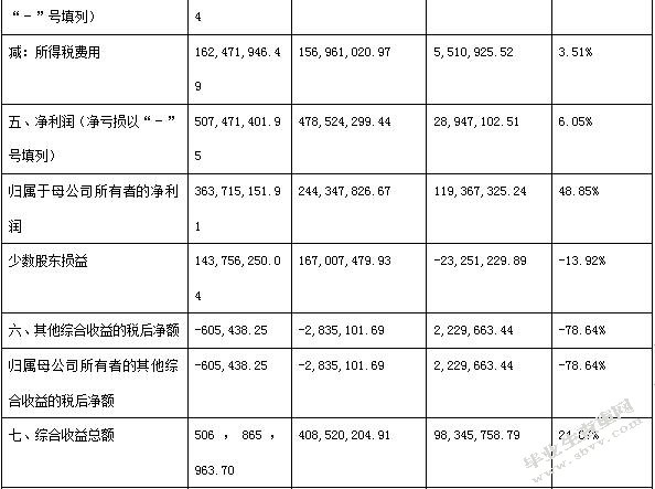 旅游业上市公司盈利及发展能力分析 ——以中青旅为例