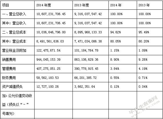旅游业上市公司盈利及发展能力分析 ——以中青旅为例