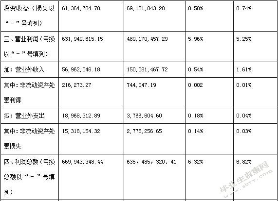 旅游业上市公司盈利及发展能力分析 ——以中青旅为例