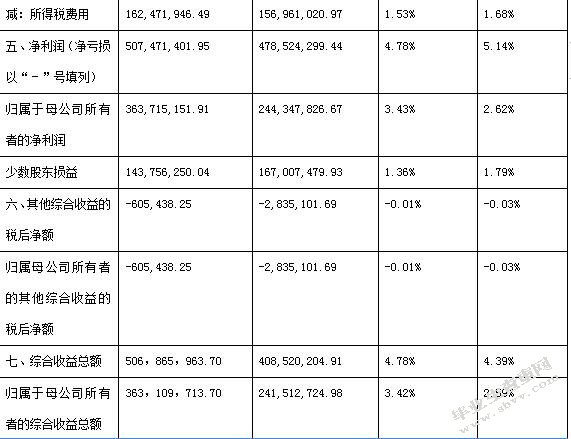 旅游业上市公司盈利及发展能力分析 ——以中青旅为例
