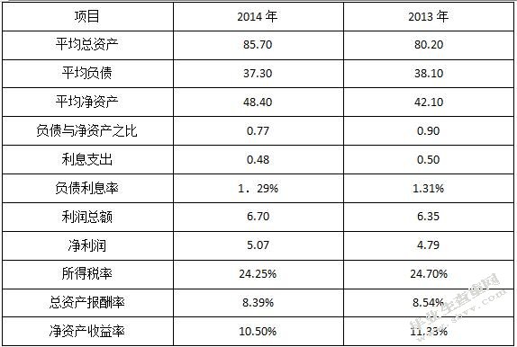 旅游业上市公司盈利及发展能力分析 ——以中青旅为例