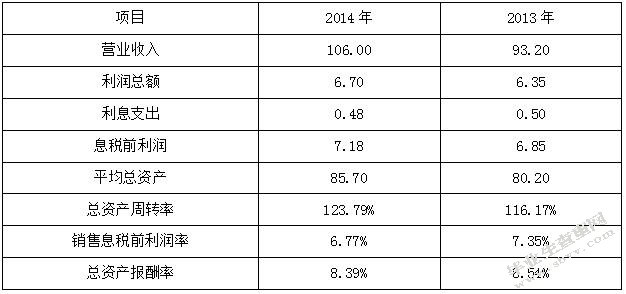 旅游业上市公司盈利及发展能力分析 ——以中青旅为例