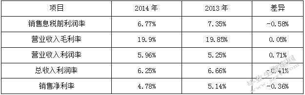 旅游业上市公司盈利及发展能力分析 ——以中青旅为例
