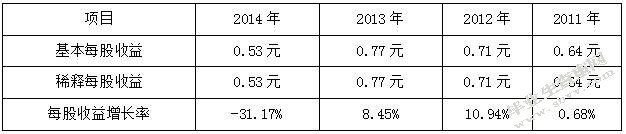 旅游业上市公司盈利及发展能力分析 ——以中青旅为例
