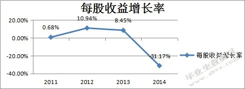 旅游业上市公司盈利及发展能力分析 ——以中青旅为例