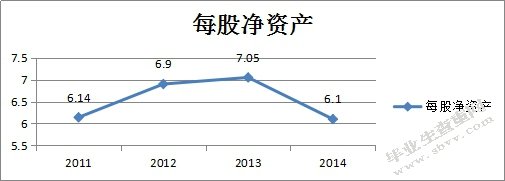 旅游业上市公司盈利及发展能力分析 ——以中青旅为例