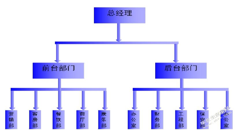 锦江之星酒店服务营销策略研究