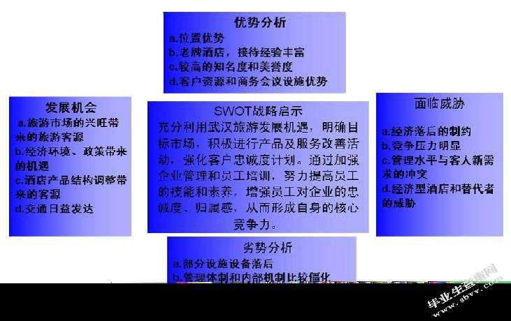 锦江之星酒店服务营销策略研究