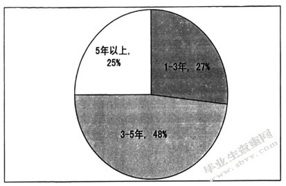 锦江之星酒店服务营销策略研究