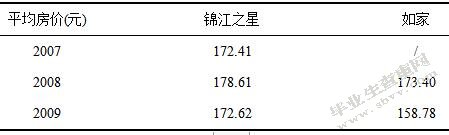 锦江之星酒店服务营销策略研究