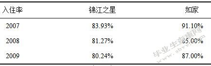 锦江之星酒店服务营销策略研究
