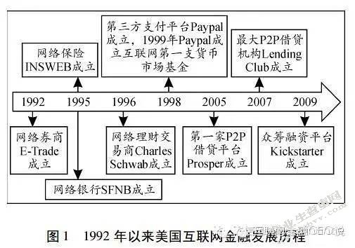 浅析互联网金融发展对中国商业银行的影响