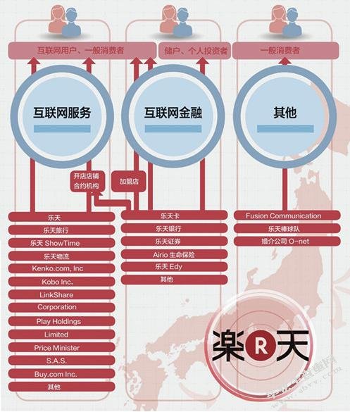 浅析互联网金融发展对中国商业银行的影响