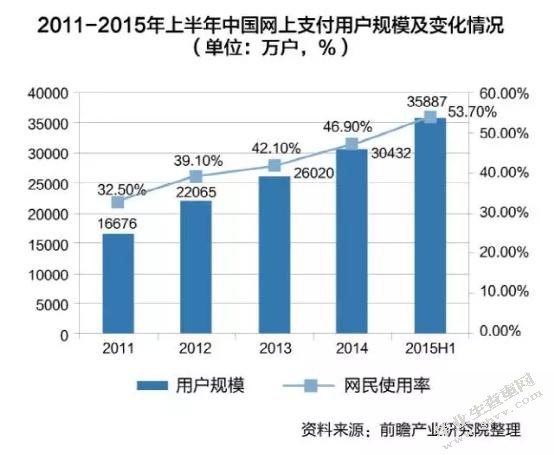 浅析互联网金融发展对中国商业银行的影响