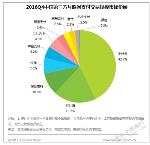 浅析互联网金融发展对中国商业银行的影响