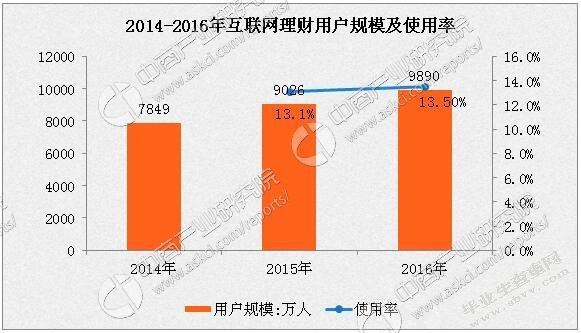浅析互联网金融发展对中国商业银行的影响