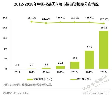 浅析互联网金融发展对中国商业银行的影响