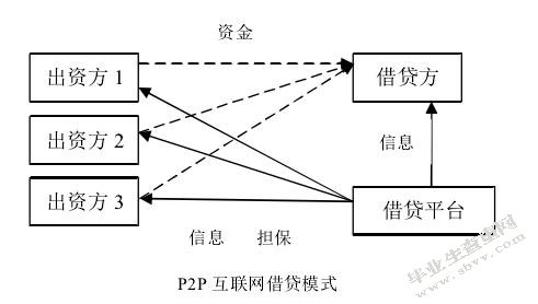 浅析互联网金融发展对中国商业银行的影响