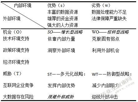 浅析互联网金融发展对中国商业银行的影响