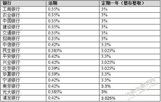 浅析互联网金融发展对中国商业银行的影响