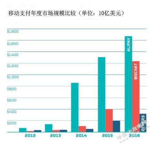 浅析互联网金融发展对中国商业银行的影响