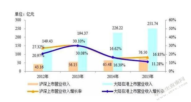 我国上市房地产企业资本结构问题分析