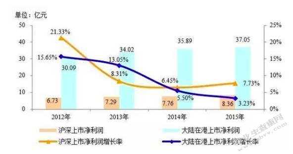 我国上市房地产企业资本结构问题分析
