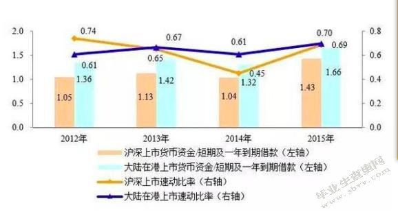 我国上市房地产企业资本结构问题分析