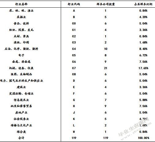 公司内部治理结构对环境信息披露的影响—以沪市A股上市公司为例